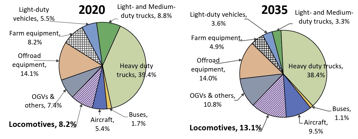 nox-emissions-by-sector-2020-2035