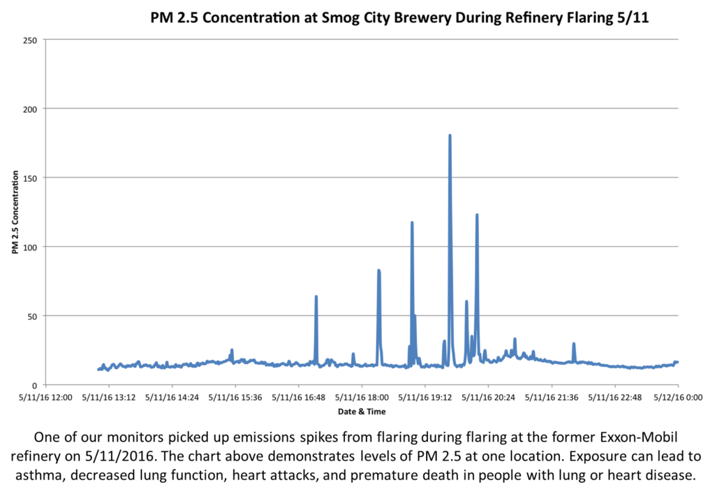 Smog-City-Flaring-Data-e1465431651269